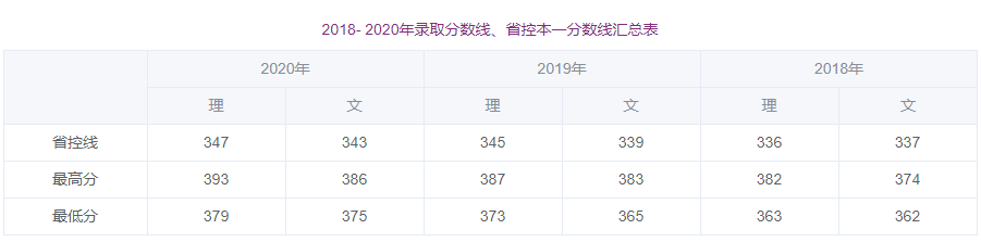 西南财经大学是985吗（西南财经大学历年录取分数）