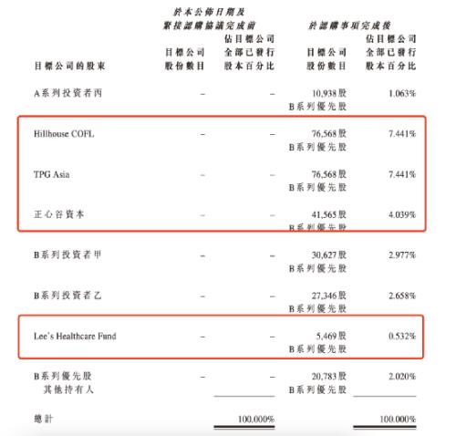 打新的懵了！新股上市首日破发，暴跌14%！高瓴、正心谷、爱尔眼科也不灵了