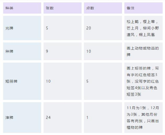 日本傳統遊戲 花牌 應該怎麼玩 日本通 Mdeditor