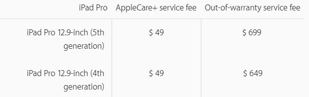 因为mini-LED 12.9英寸iPad Pro维修费更高