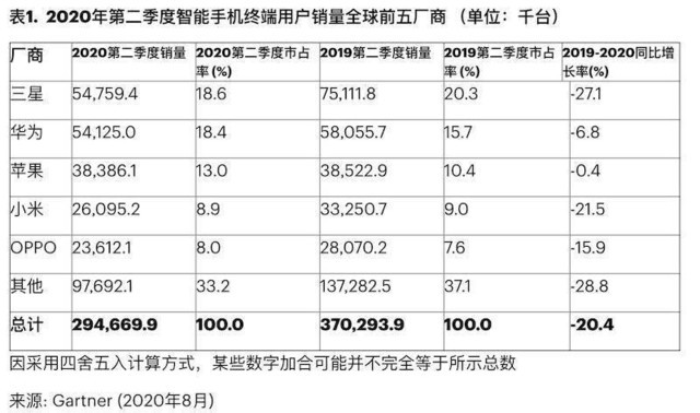 手机厂商扎堆造车背后的原因究竟是啥？