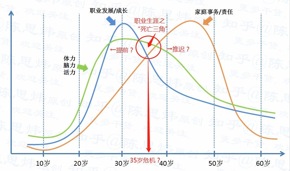 新华视点｜谈35岁焦虑，我们在担忧什么？