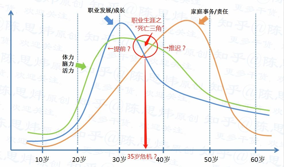 新华视点｜谈35岁焦虑，我们在担忧什么？