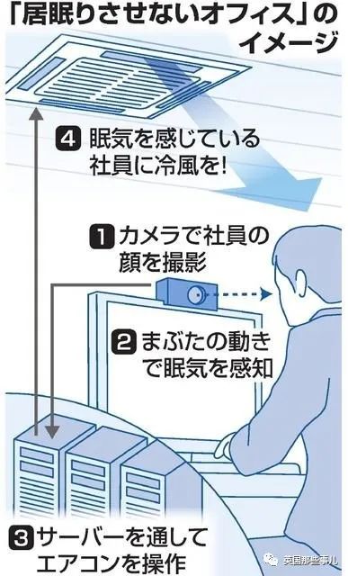 日本"社畜监控系统"又出新花样：微笑打卡，冷气冻醒，工位内置传感器