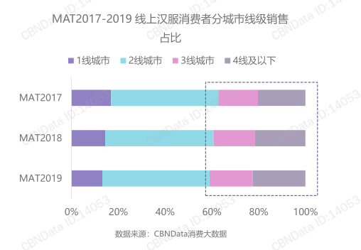 谁在拼多多上卖汉服？-第4张图片-大千世界