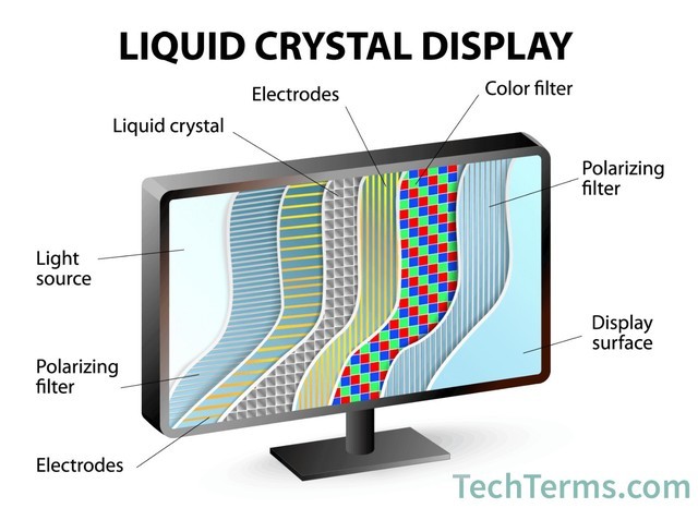 iPad Pro 上的 mini-LED 究竟是个啥？