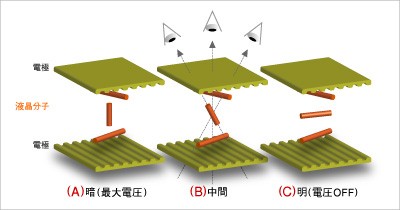 iPad Pro 上的 mini-LED 究竟是个啥？