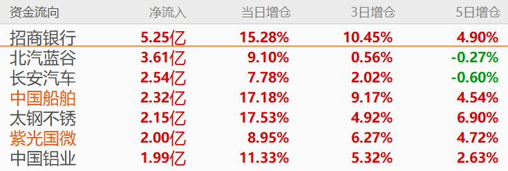 银行板块成弱市下的“中流砥柱”，顺周期下有四大增长点