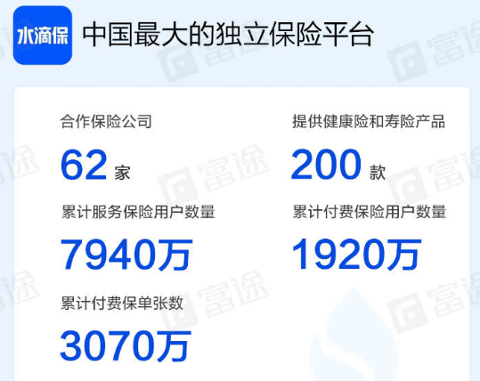 从美团实习生到年入30亿的公司CEO，沈鹏带领水滴公司冲刺IPO，值得申购吗？