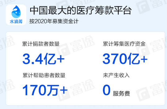 从美团实习生到年入30亿的公司CEO，沈鹏带领水滴公司冲刺IPO，值得申购吗？