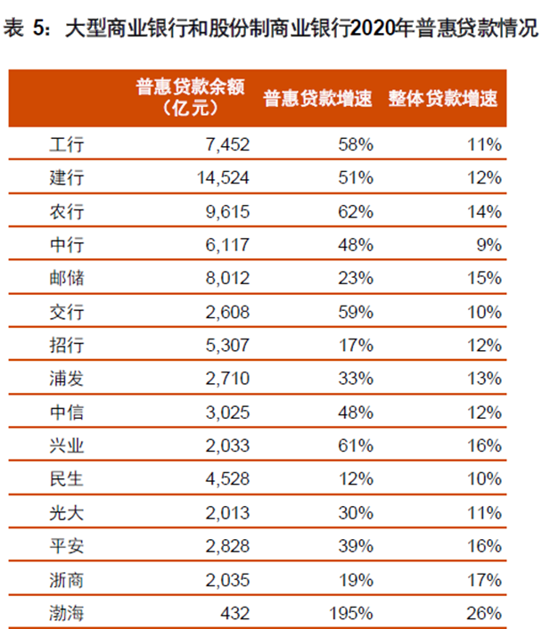 银行板块成弱市下的“中流砥柱”，顺周期下有四大增长点