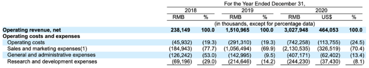 从美团实习生到年入30亿的公司CEO，沈鹏带领水滴公司冲刺IPO，值得申购吗？