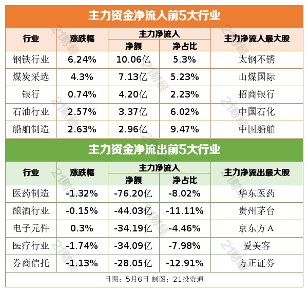 盘前情报丨粮食安全问题再引关注；疫苗股又遇变数（附股）