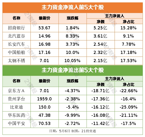 盘前情报丨粮食安全问题再引关注；疫苗股又遇变数（附股）