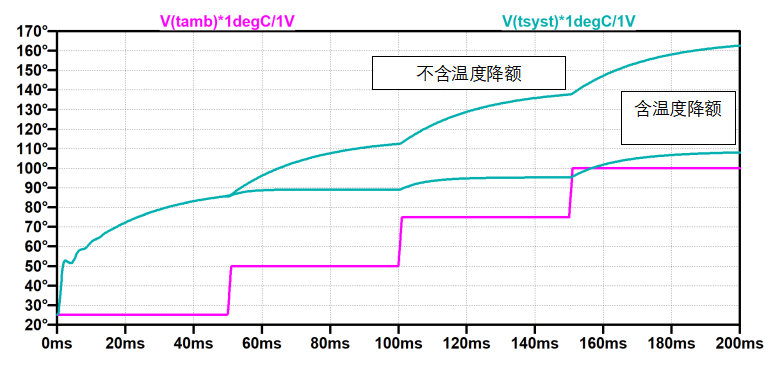 IGBT和MOSFET功率模塊NTC溫度控制