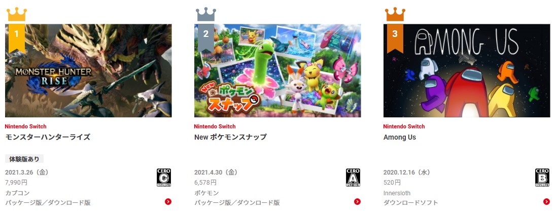 任天堂公布Switch平台4月下载排行《怪猎：崛起》登顶