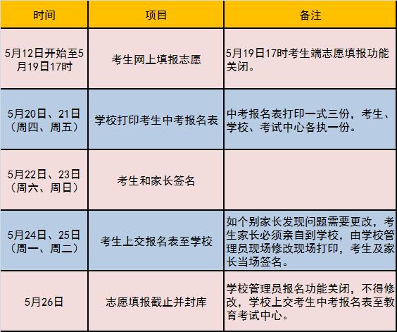 淳安县中考2021安排出炉!中考时间+招生计划(图5)