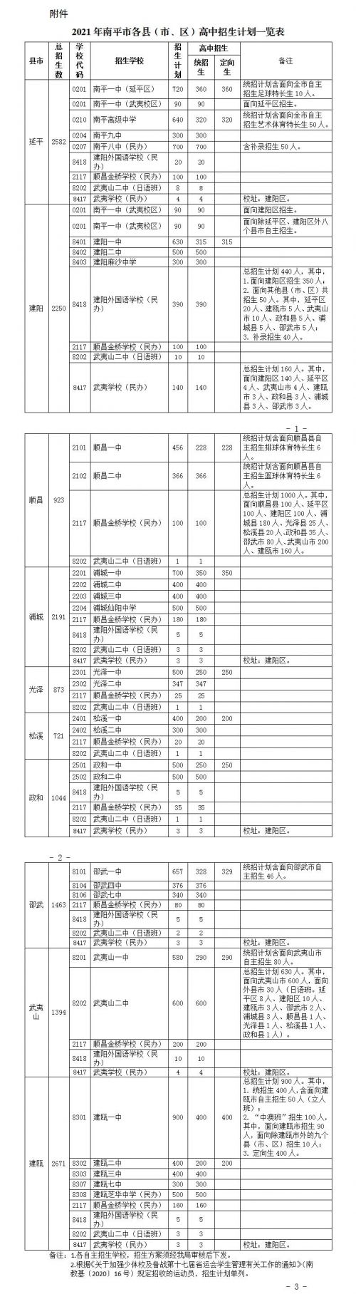 2021南平市高中招生计划公布!进来看看(图1)