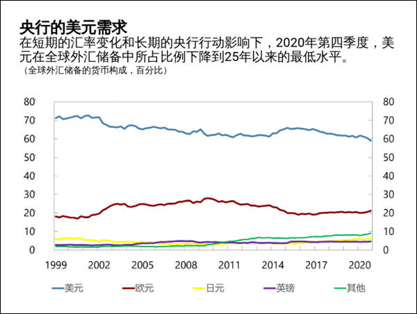 ��ý����Ԫ��ȫ����㴢��ռ��������59%���������ж��ڼ���