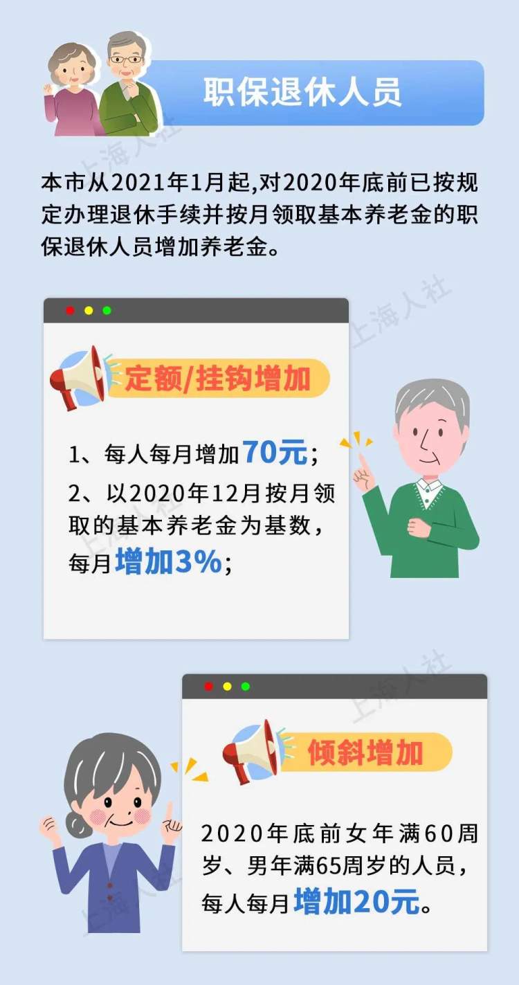 上海提高退休人员养老金 涨多少一图看懂!附详情【图】