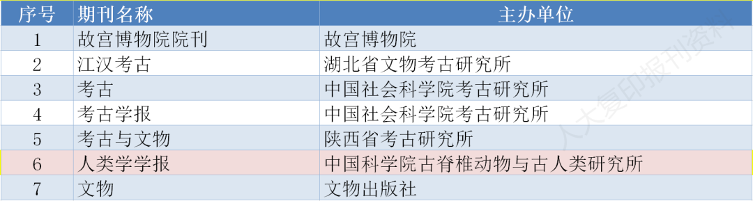 存好备用｜南大核心CSSCI最新版完整名单