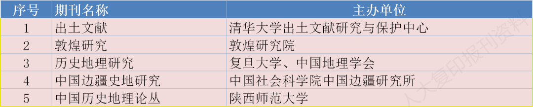 存好备用｜南大核心CSSCI最新版完整名单
