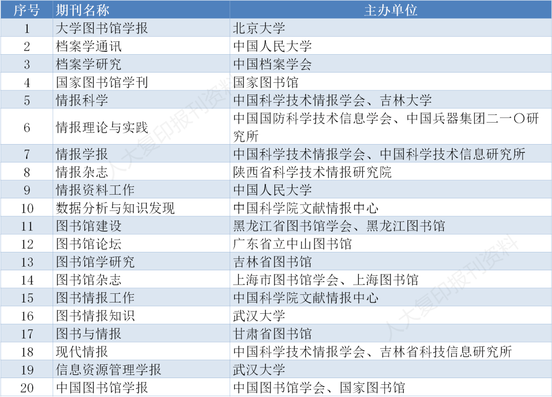 存好备用｜南大核心CSSCI最新版完整名单