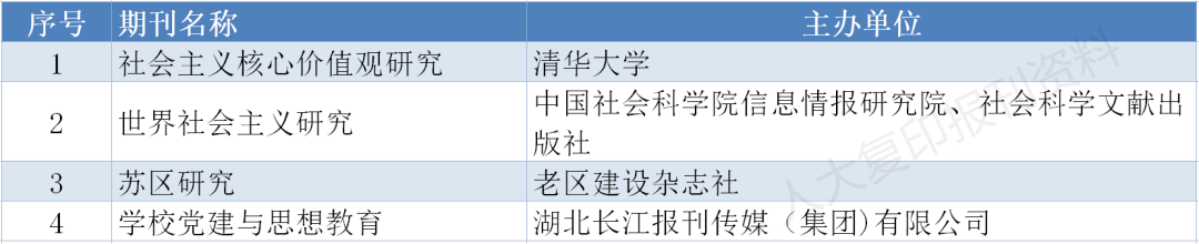 存好备用｜南大核心CSSCI最新版完整名单
