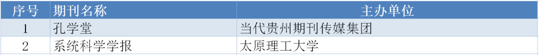 存好备用｜南大核心CSSCI最新版完整名单