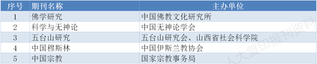 存好备用｜南大核心CSSCI最新版完整名单