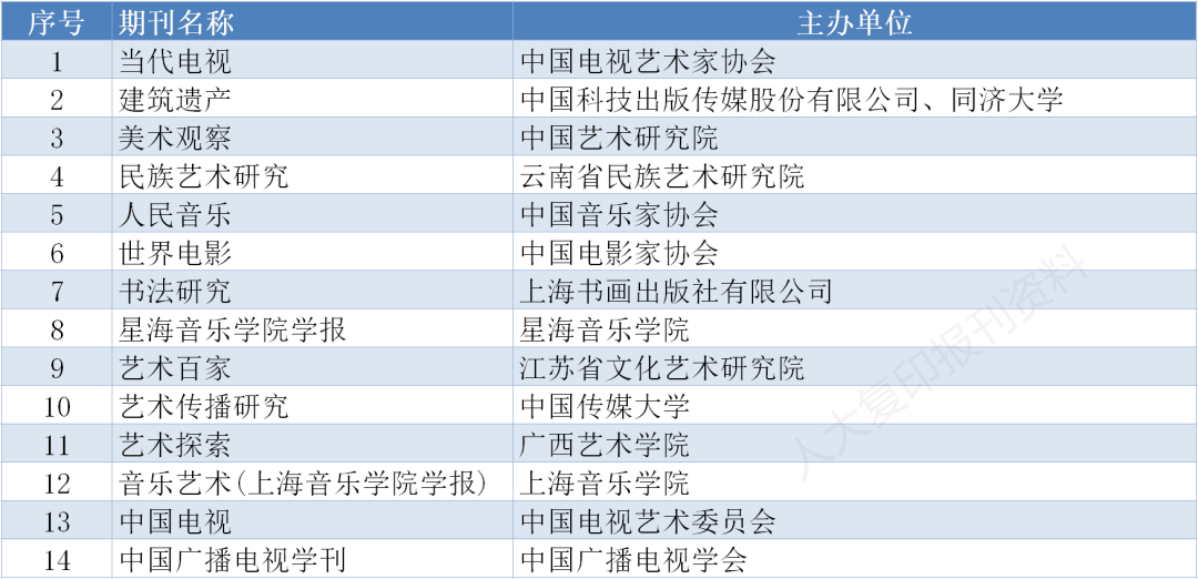 存好备用｜南大核心CSSCI最新版完整名单