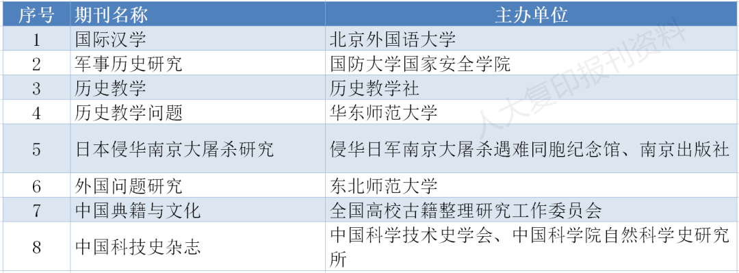 存好备用｜南大核心CSSCI最新版完整名单