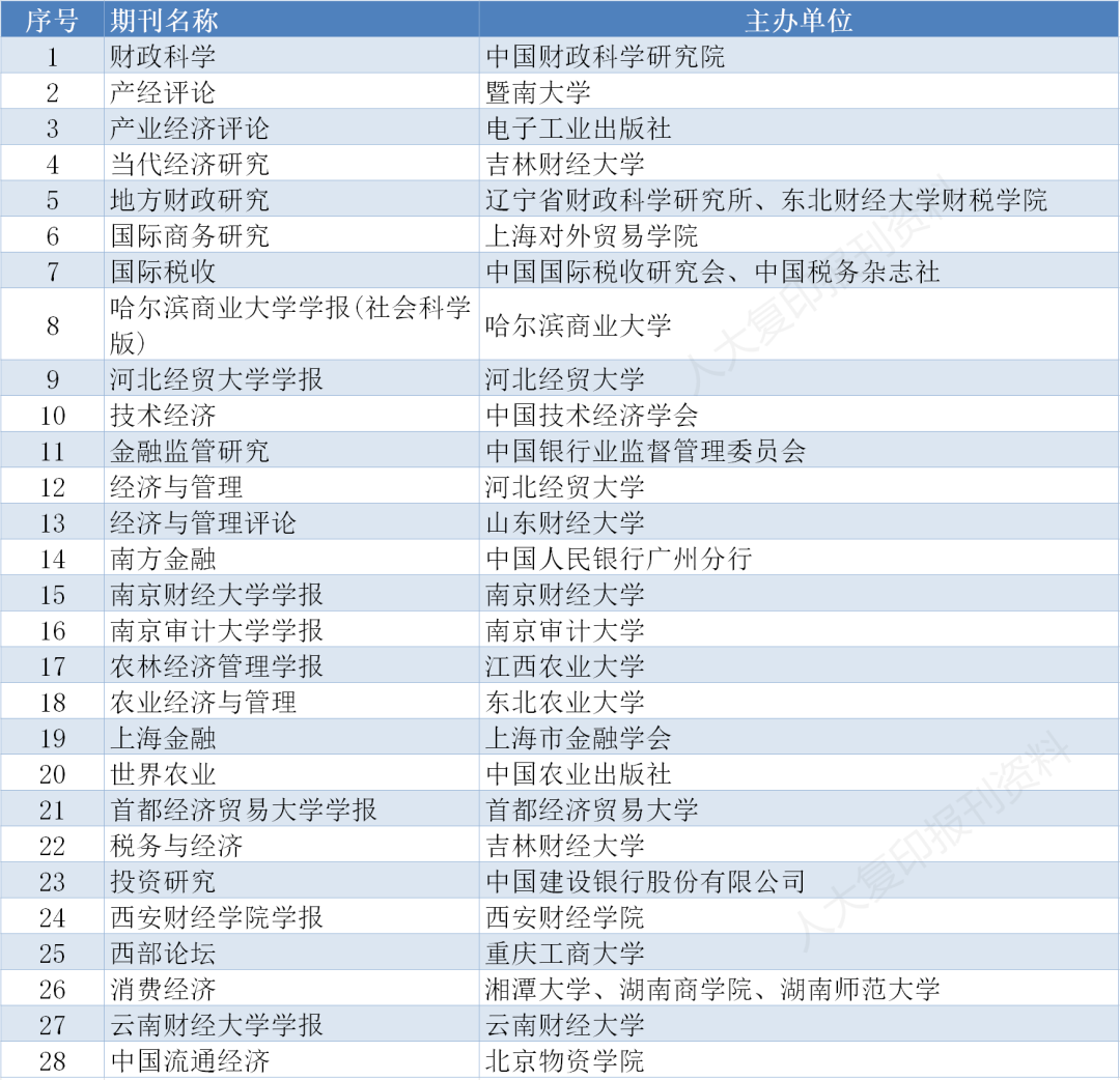 存好备用｜南大核心CSSCI最新版完整名单