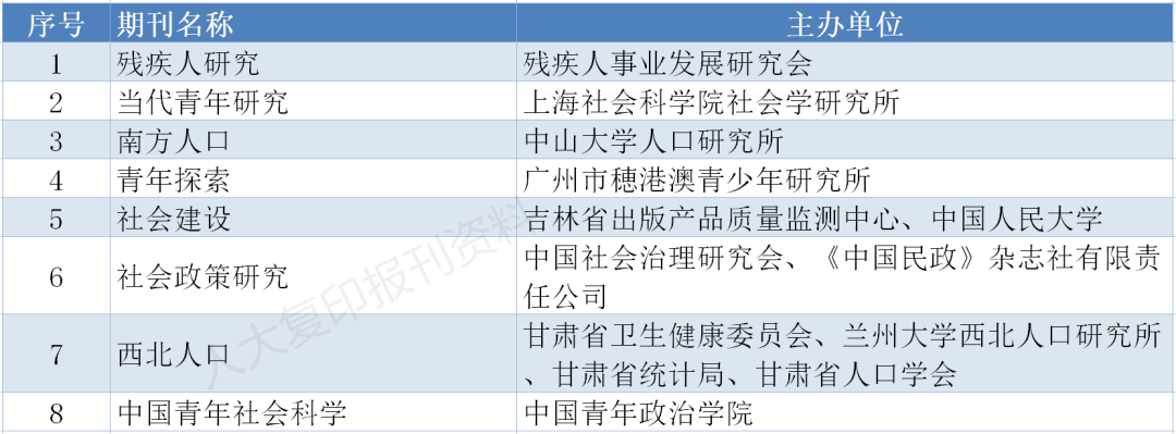 存好备用｜南大核心CSSCI最新版完整名单