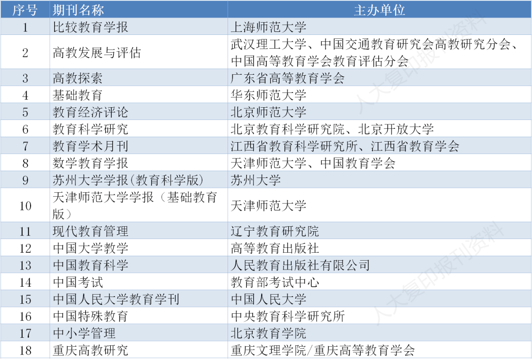 存好备用｜南大核心CSSCI最新版完整名单