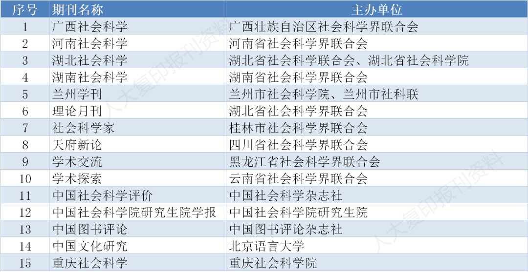 存好备用｜南大核心CSSCI最新版完整名单