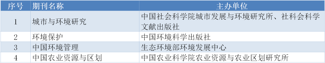 存好备用｜南大核心CSSCI最新版完整名单