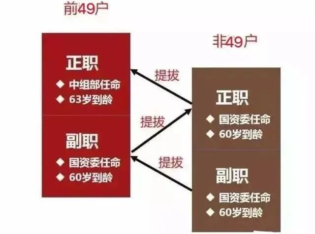 化工央企有哪些？2021最新央企名录公布及其行政级别划分