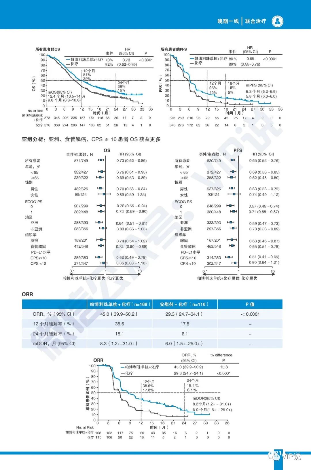 晚期食管癌免疫治疗重要研究汇总（一）