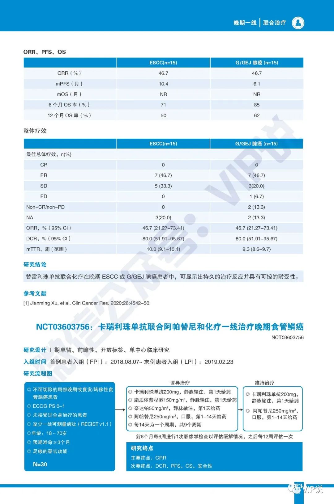 晚期食管癌免疫治疗重要研究汇总（一）