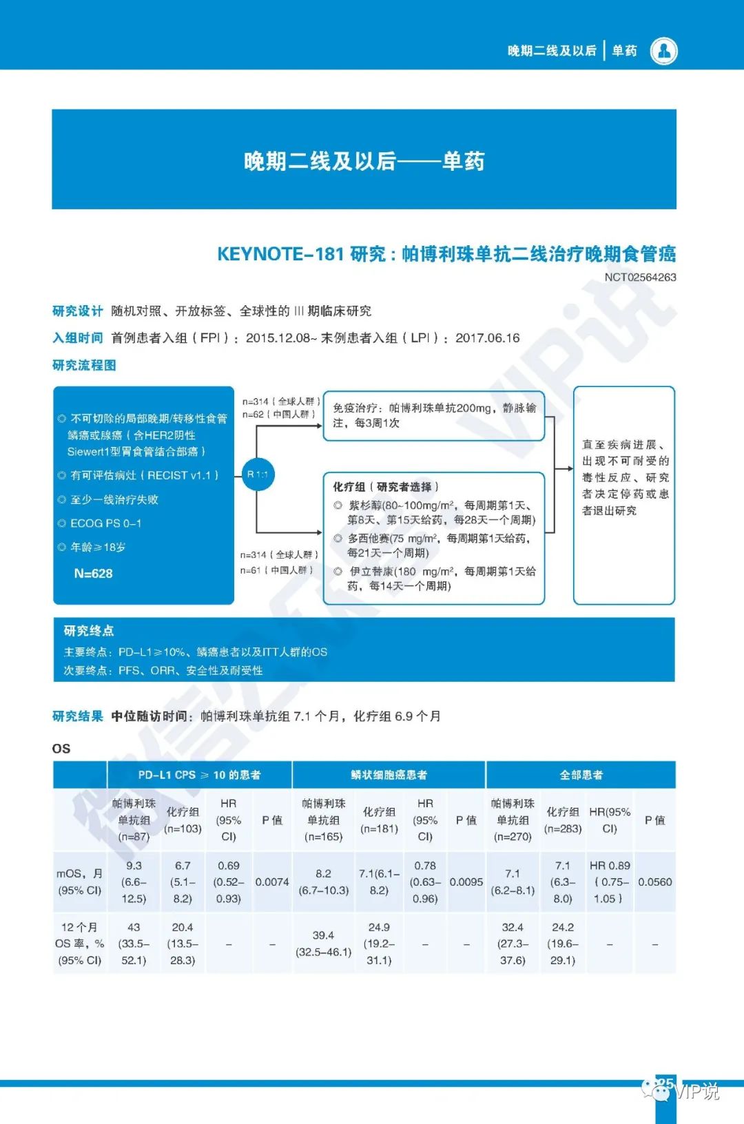 晚期食管癌免疫治疗重要研究汇总（一）