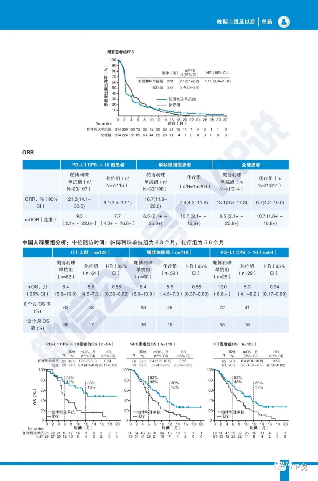 晚期食管癌免疫治疗重要研究汇总（一）