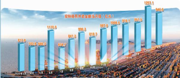 外商投资企业申请增加注册资本需要准备什么材料？