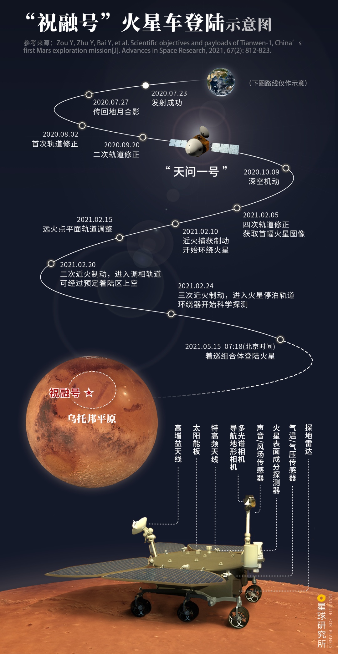 登陆火星，我们会看到什么？