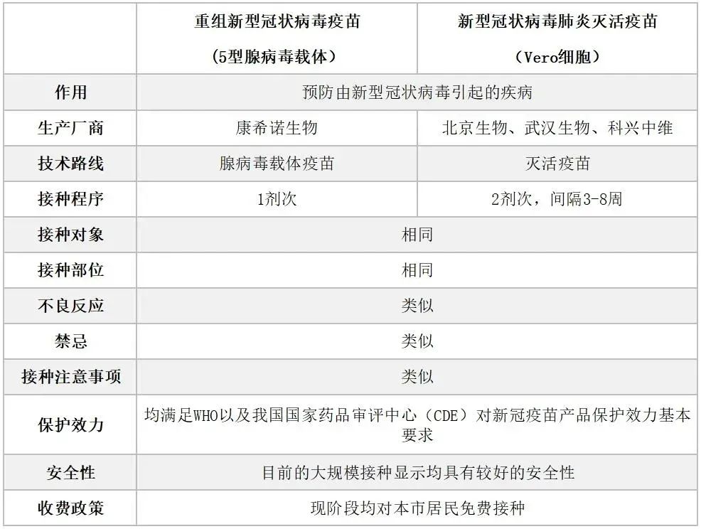 1针，2针，3针疫苗，到底有什么差别？权威解答来了