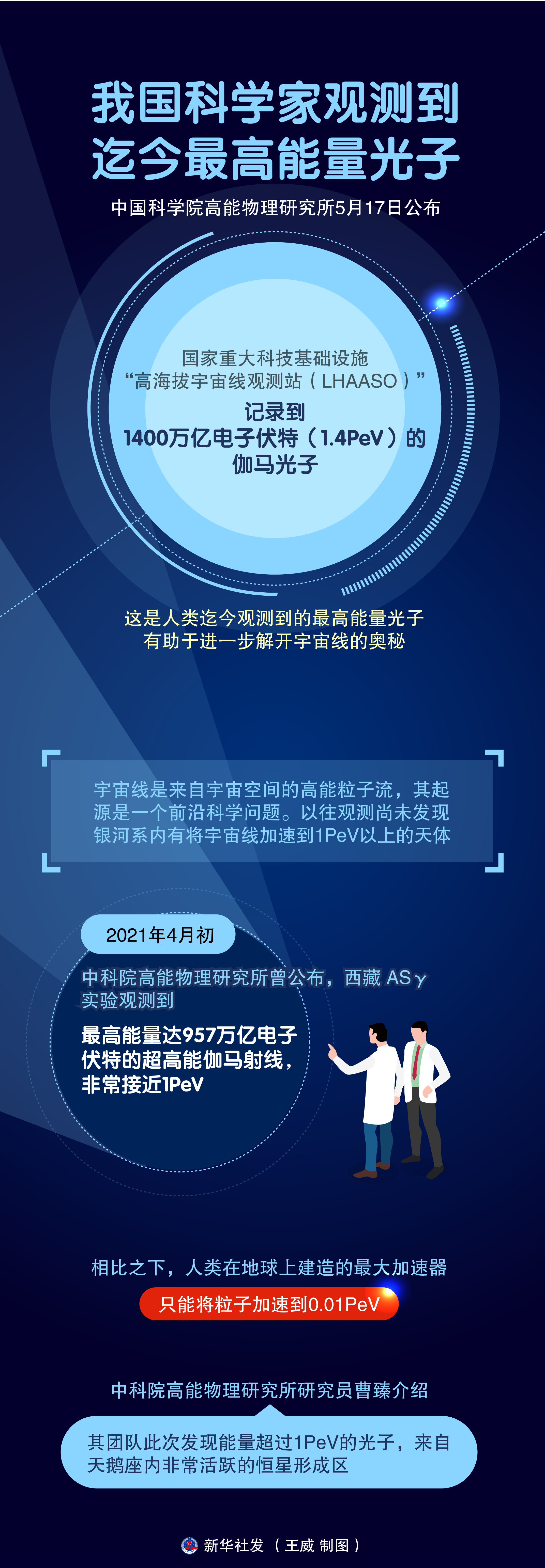 �ۿƼ����ҹ���ѧ�ҹ۲⵽���������������