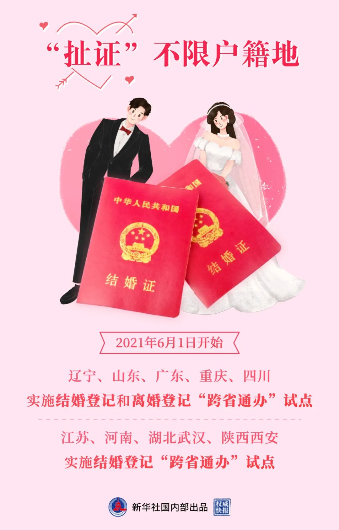 婚姻登记大变化！6月1日起推行