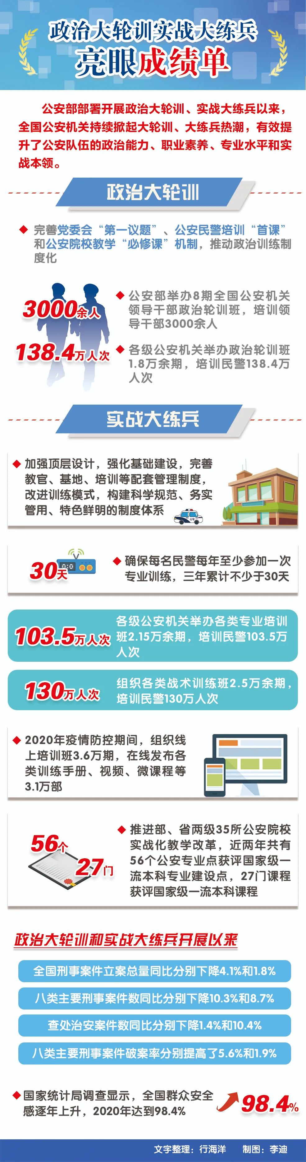 公安部：今年已有69名公安民警因公牺牲