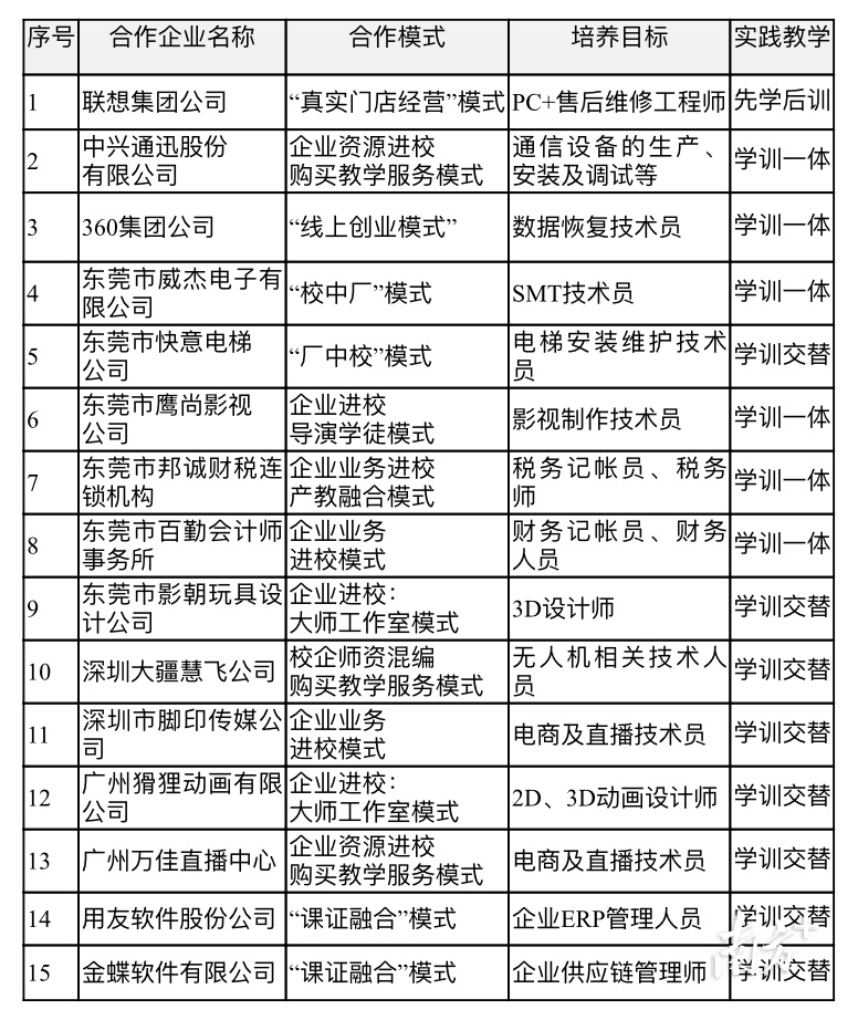 东莞市电子科技学校有什么专业?学校怎么样(图6)