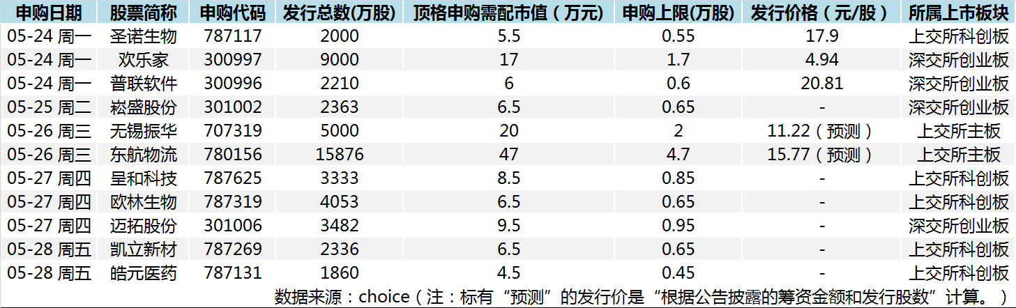 “医药大肉签”来了，一周有三只，全球疫情环境下，或有翻多倍潜力